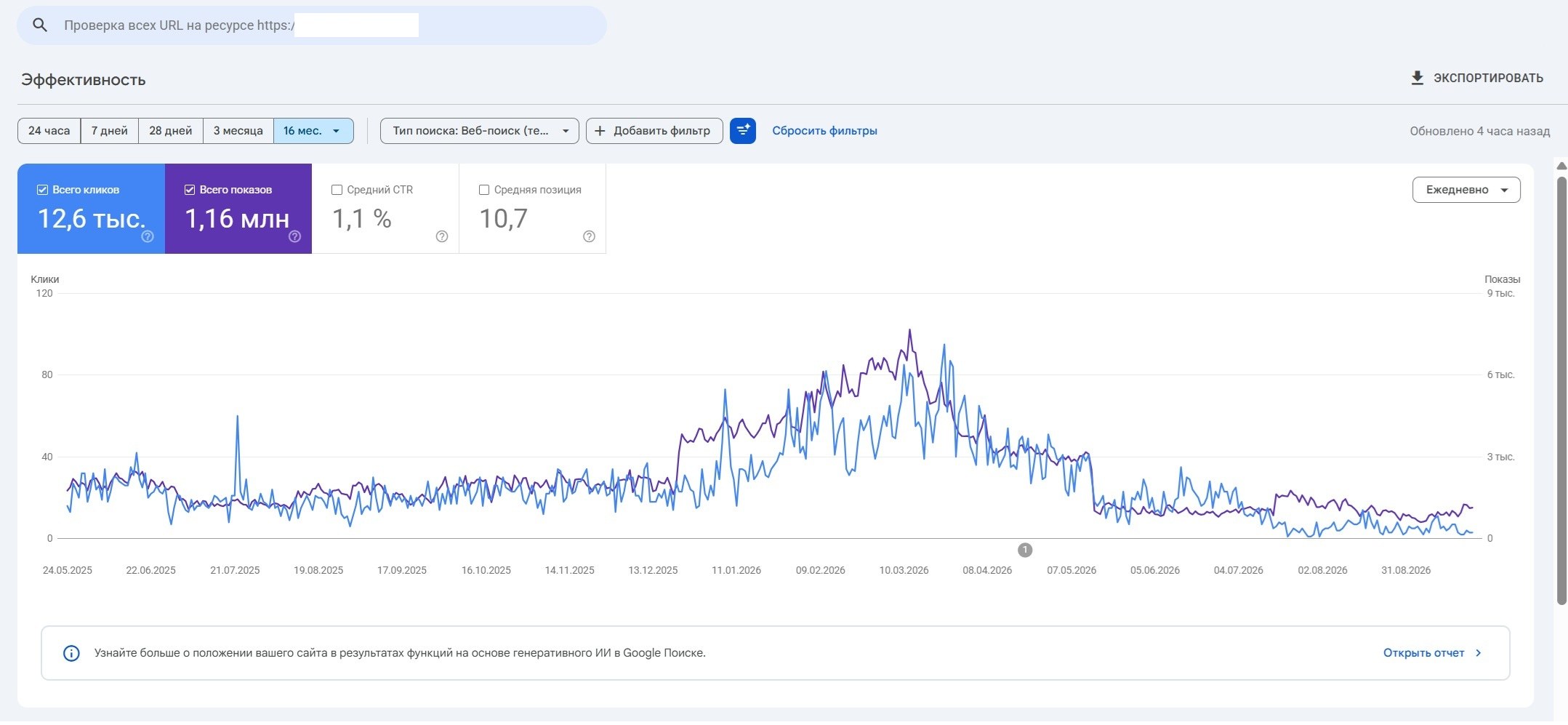 Search Console: 12,6 тыс. кликов и 1,16 млн показов за 16 месяцев, домен скрыт